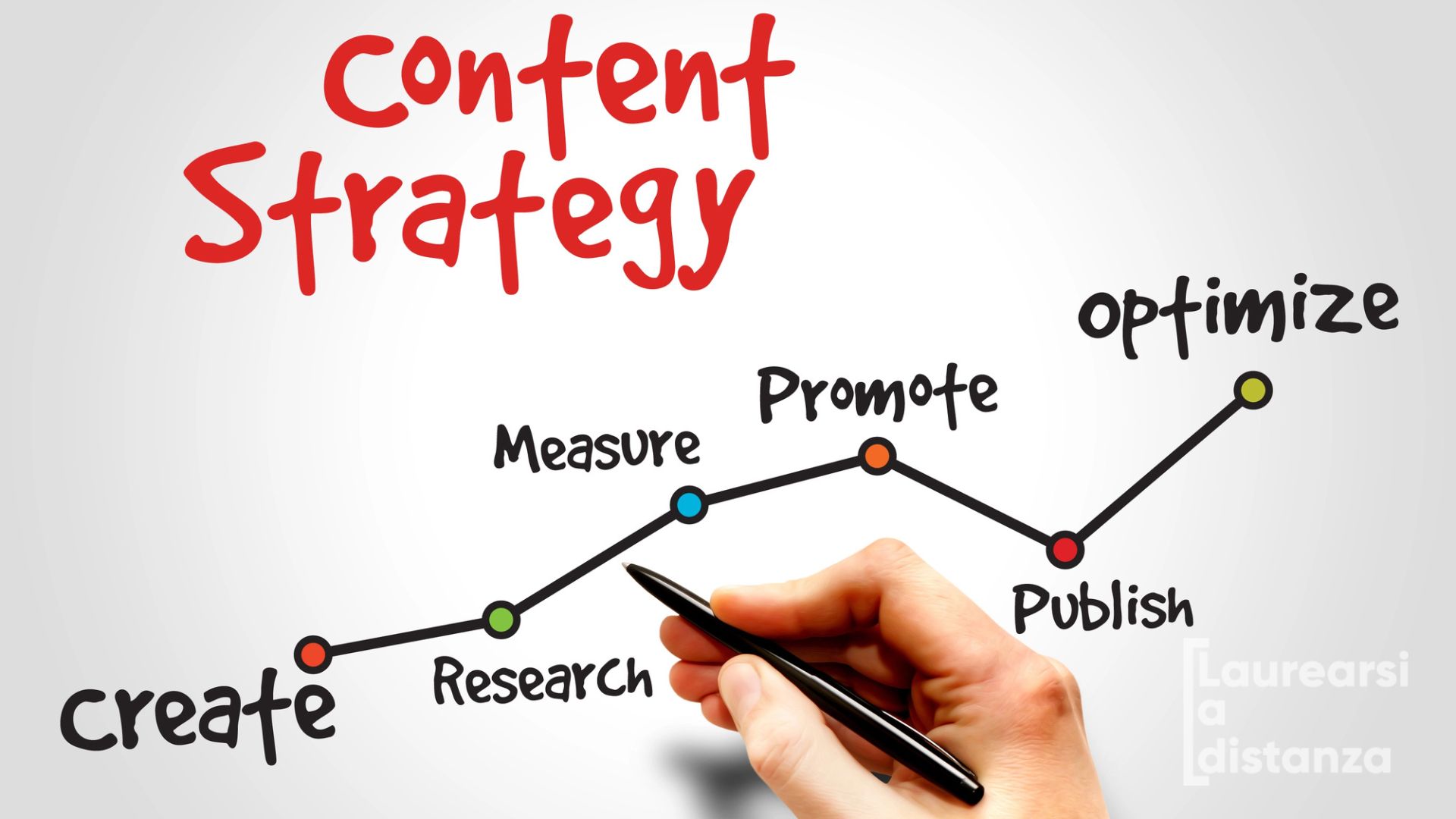 Content strategist: compiti, formazione e sbocchi professionali